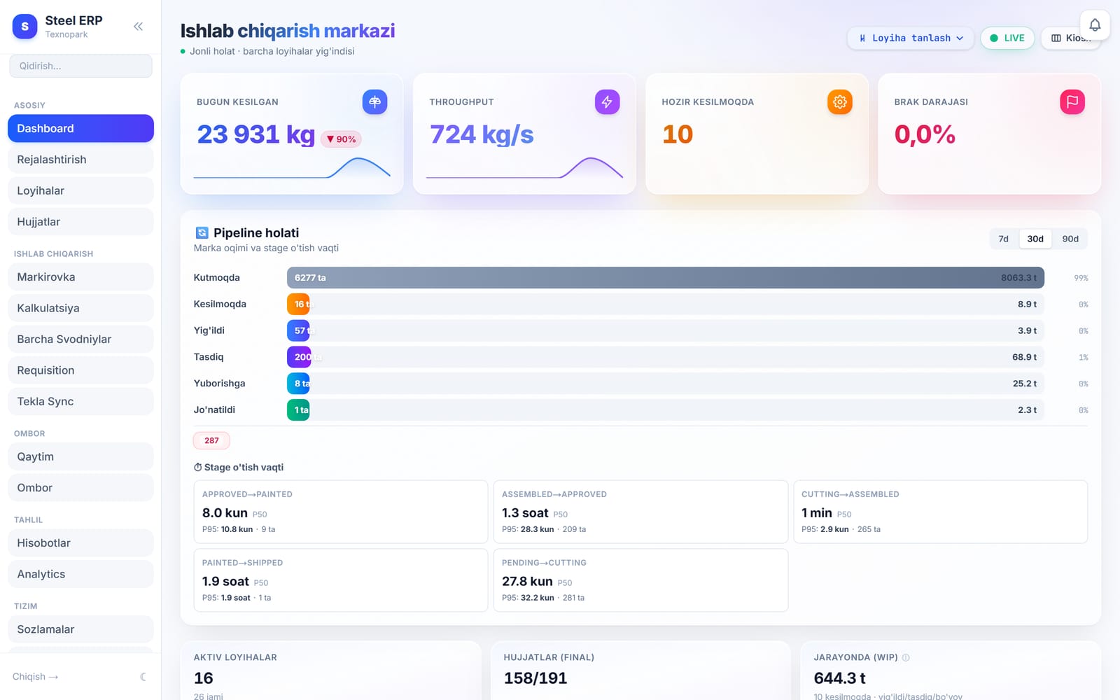 Steel ERP — direktor paneli