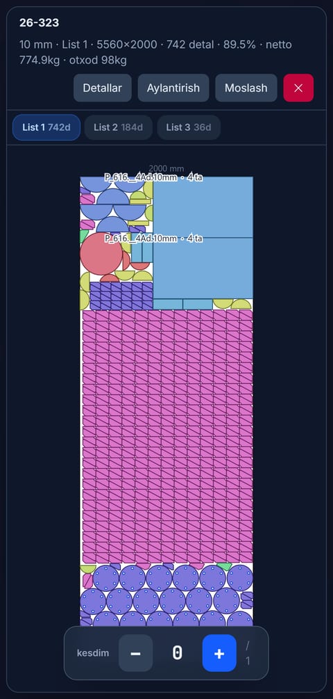 Cut map